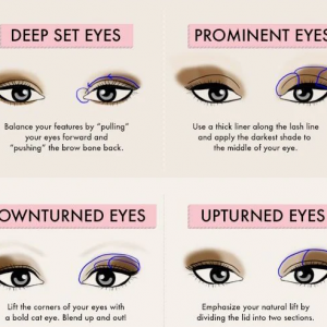Best Eye Shadow Guide Based on Eye Shape